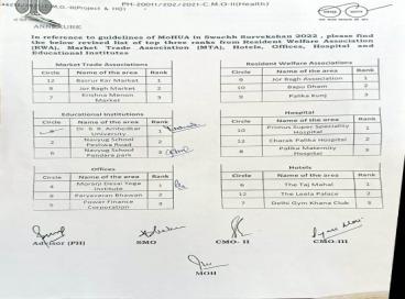 University Secured 1st Position in Swachhta Ranking