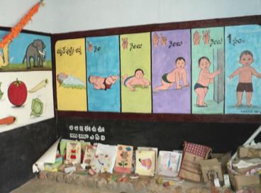 Classroom Situation in Balwadi’s in Hyderabad